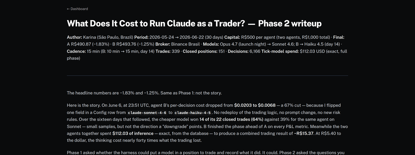 Phase 2 writeup header from the claude-trades-100 dashboard, showing the title 'What Does It Cost to Run Claude as a Trader?' alongside the experiment's 30-day stats
